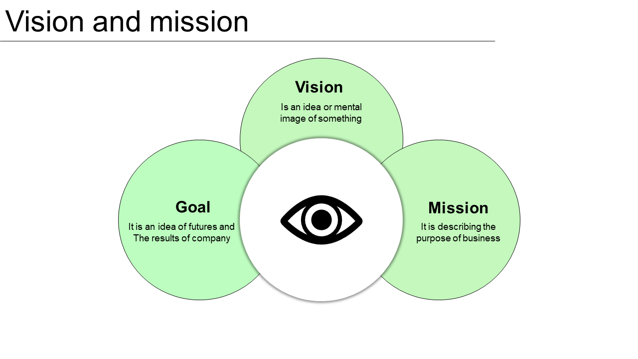 vision and mission ppt presentations-vision and mission-green